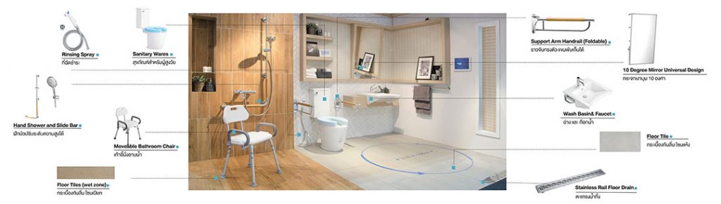 SCG Eldercare Solution
