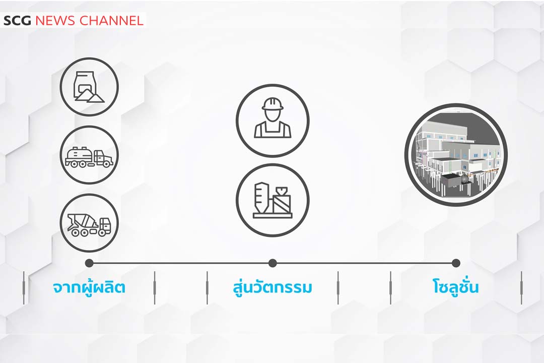 การยกระดับการดำเนินงานของธุรกิจซีเมนต์