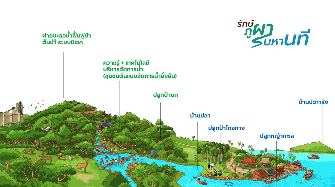 โครงการ “รักษ์ภูผามหานที”